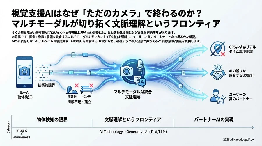 誤解③：「AIは100%正確でなければリリースできない」 - Section Image 3