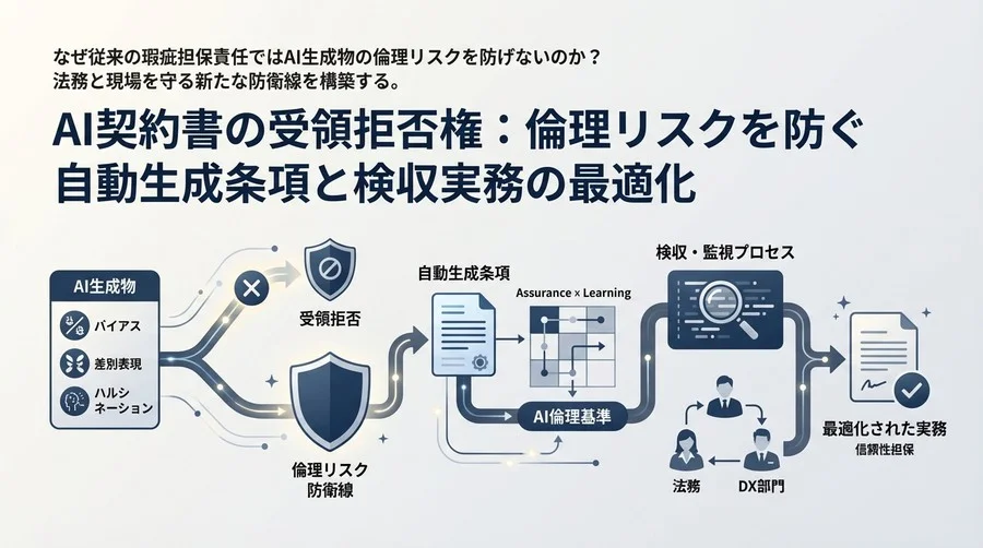 AI契約書の受領拒否権：倫理リスクを防ぐ自動生成条項と検収実務の最適化