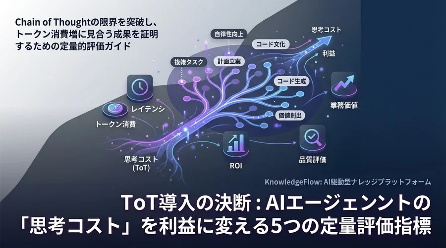 ToT導入の決断：AIエージェントの「思考コスト」を利益に変える5つの定量評価指標