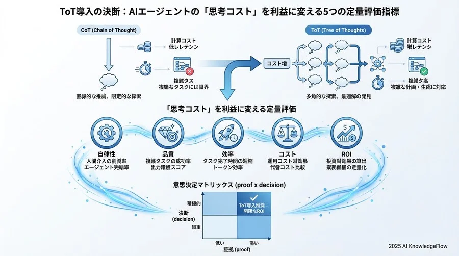 品質保証（QA）のためのベンチマークとテスト設計 - Section Image 3