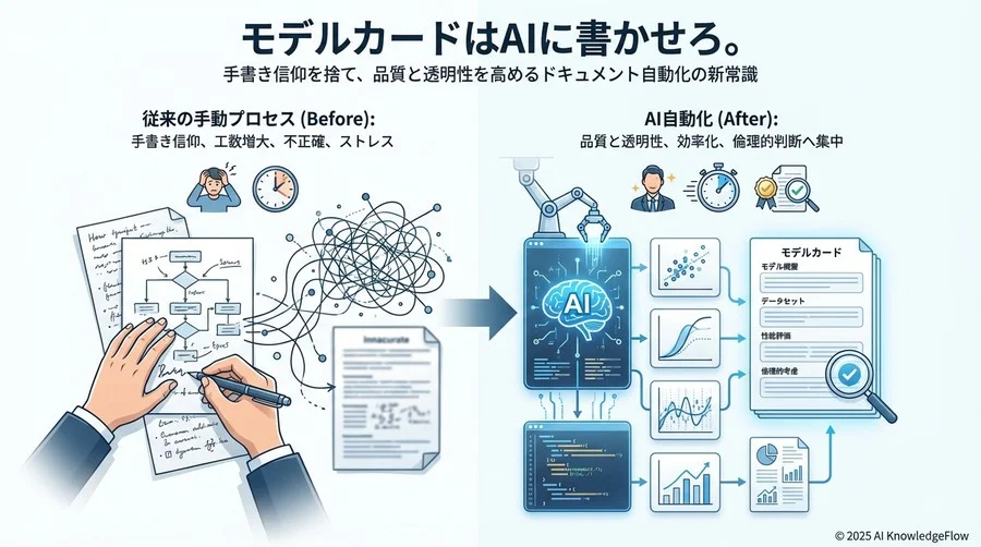 誤解③：「モデルカード自動化には高度な専用MLOpsツールが必須である」 - Section Image 3