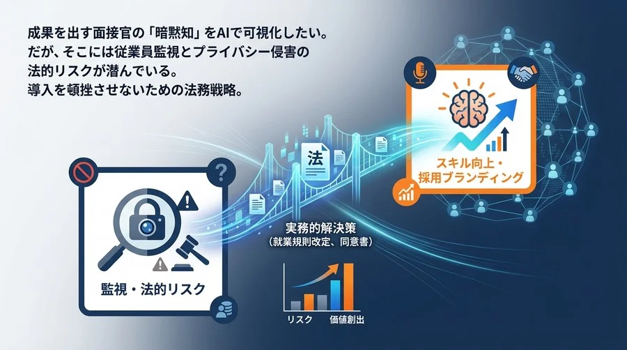 面接官の行動ログ分析は「監視」か？法的リスクを回避しAI導入を成功させる実務ガイド