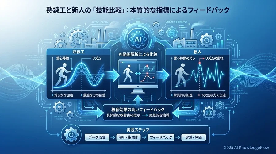 論点2：熟練工と新人の「技能比較」における最適な評価指標とは - Section Image