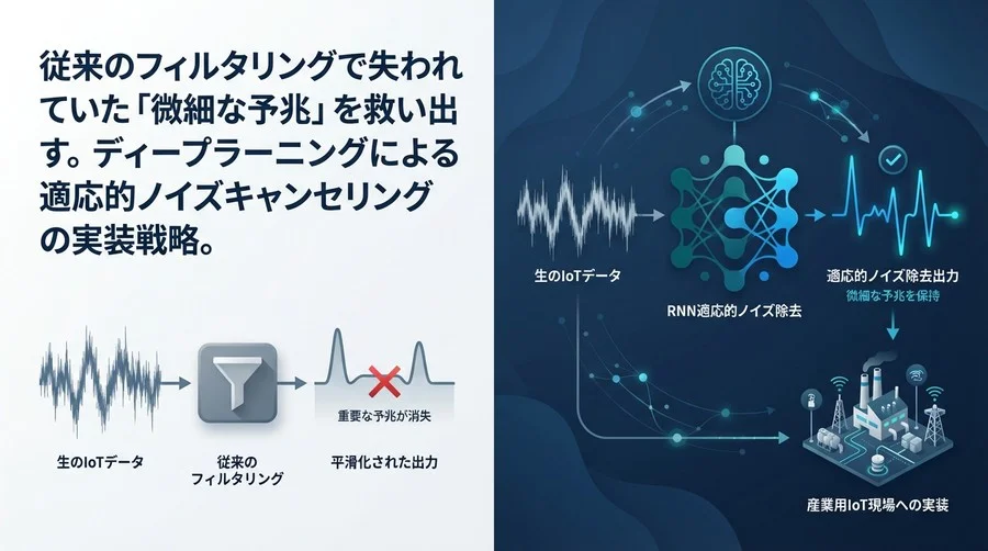 IoTデータの「なまり」を解消する：RNNによる適応的ノイズ除去の実装戦略