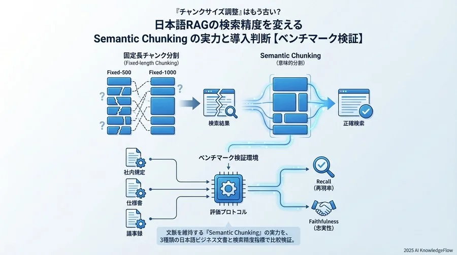 ベンチマーク環境と評価プロトコル - Section Image