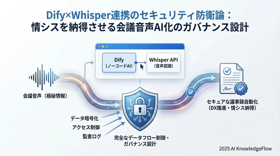 運用フェーズでのガバナンス：ログ監視と緊急停止プロトコル - Section Image 3