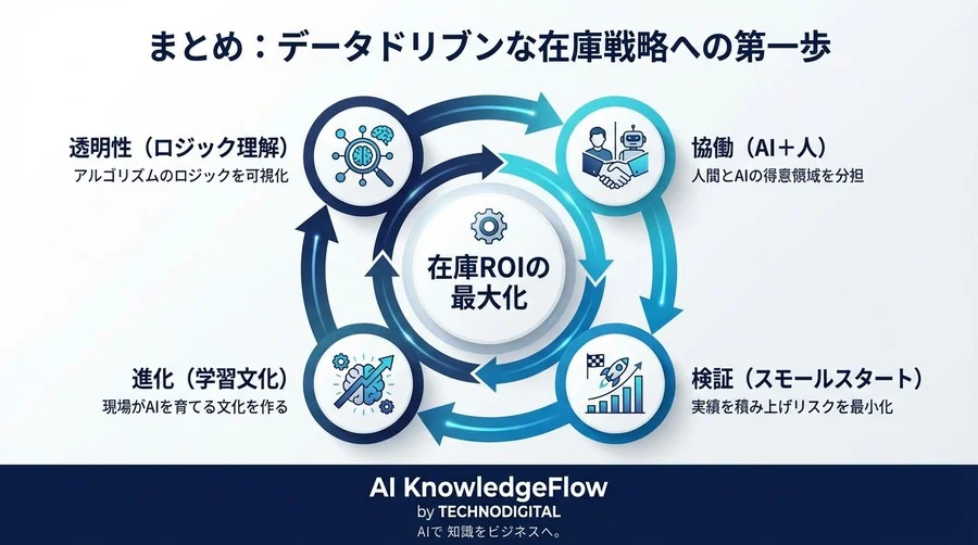 海外拠点の在庫適正化：AI需要予測の「ブラックボックス」を解き明かし、現場が納得する導入戦略 - Conclusion Image