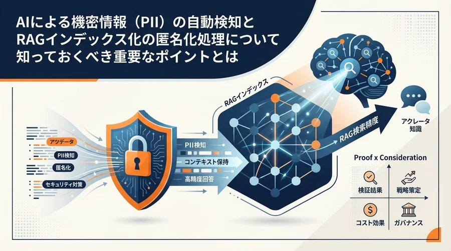 RAG精度を落とさないPII検知：日本語対応3大ツール徹底検証と匿名化戦略