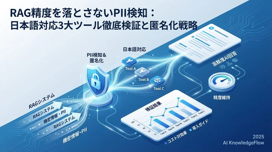 比較対象ツールの選定と特徴：OSSからクラウドSaaSまで - Section Image