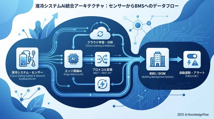 2. 統合アーキテクチャ：センサーからBMSへのデータフロー設計 - Section Image