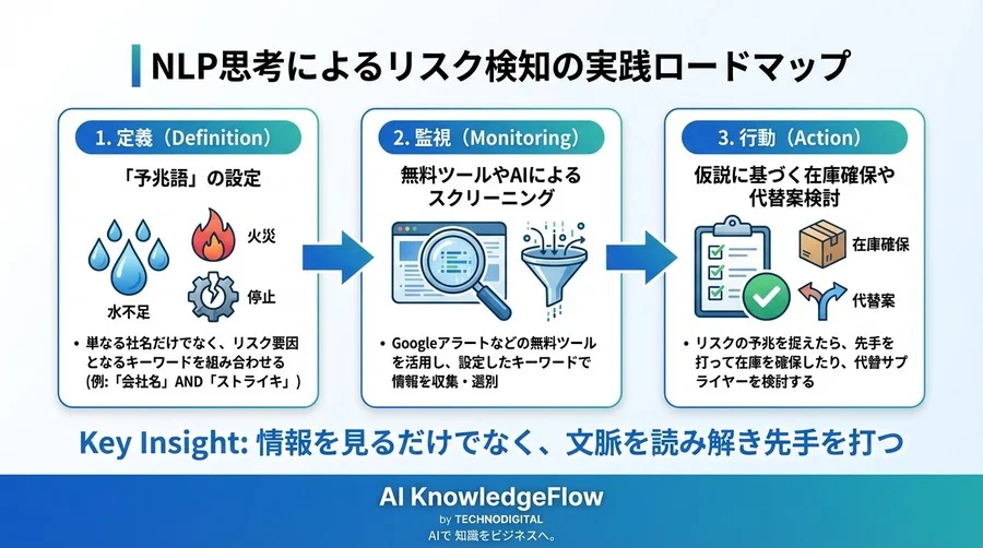毎朝のニュースチェックだけで安心していませんか？AIの「目」を借りてリスクを先読みする方法 - Conclusion Image