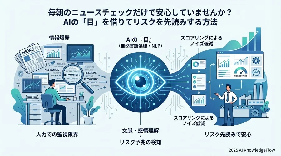 視点1：直接的な「供給停止」以外の「予兆語」を定義する - Section Image