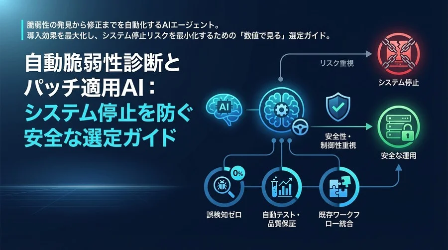 自動脆弱性診断とパッチ適用AI：システム停止を防ぐ安全な選定ガイド
