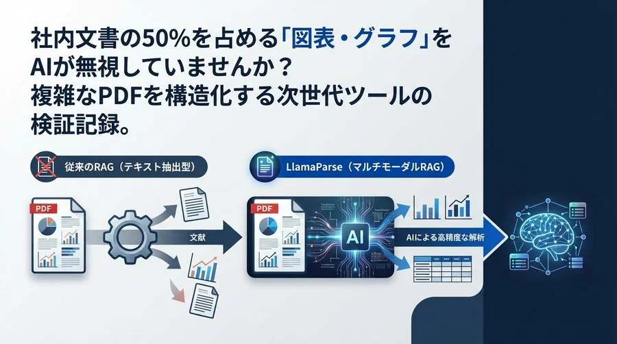 社内PDFの図表をAIが無視する問題への終止符：LlamaParseによるマルチモーダルRAG完全検証