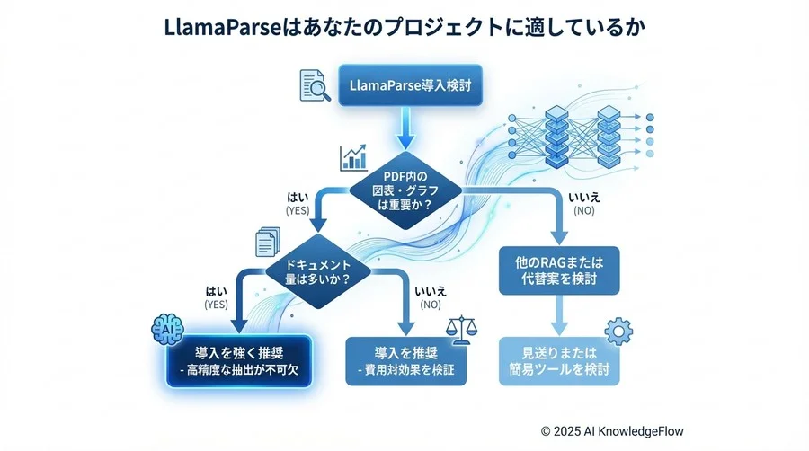 【実検証】複雑なドキュメントをどこまで正確に読めるか - Section Image 3