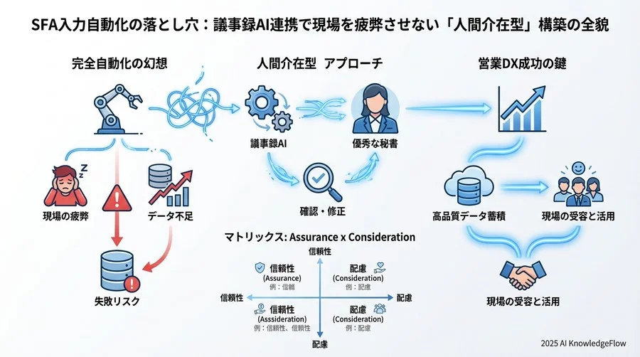 導入の壁と克服：現場の「監視される恐怖」をどう解いたか - Section Image