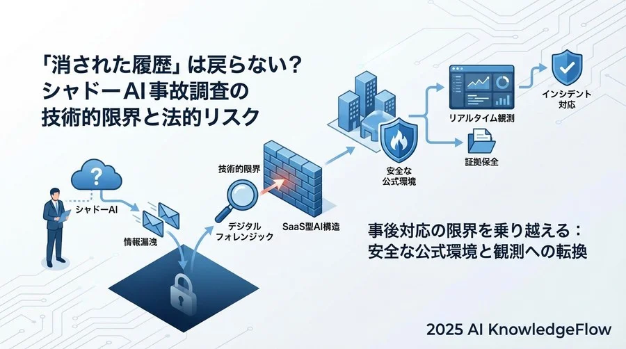 見えない漏洩：シャドーAIインシデントが急増する構造的背景 - Section Image