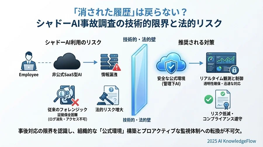 法的・倫理的ジレンマ：復元された「対話」は証拠になるか - Section Image 3