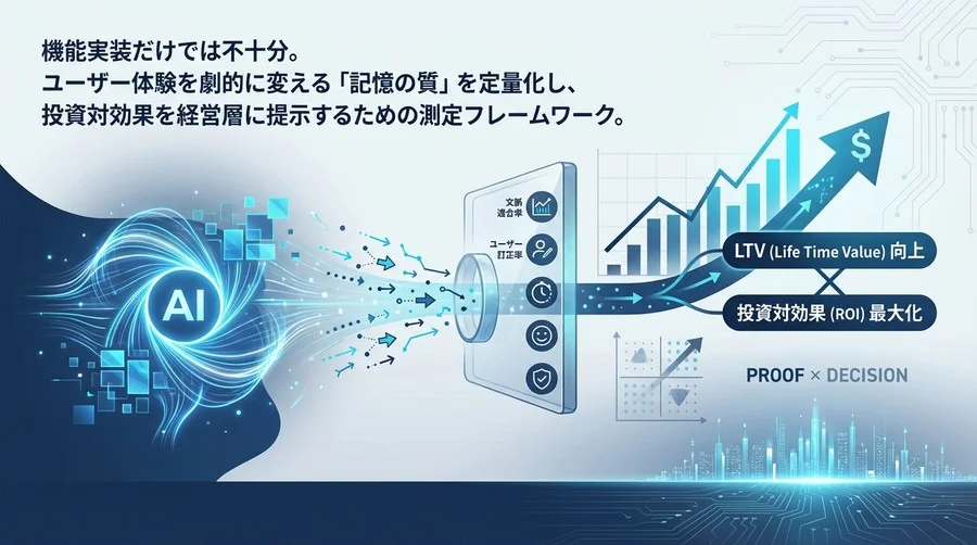 AI秘書の「記憶」をLTVに変える：ベクトルDB投資対効果の測定と5つのKPI