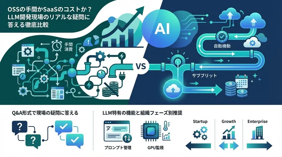MLflow対Weights & Biases：LLM微調整の現場で「隠れたコスト」と「運用負荷」を徹底比較する