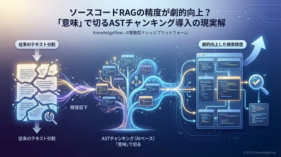 失敗しないための導入3ステップ：小さく始めて効果を実感する - Section Image