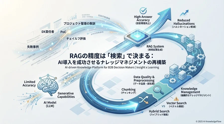 「RAG導入＝精度向上」という危険な神話 - Section Image