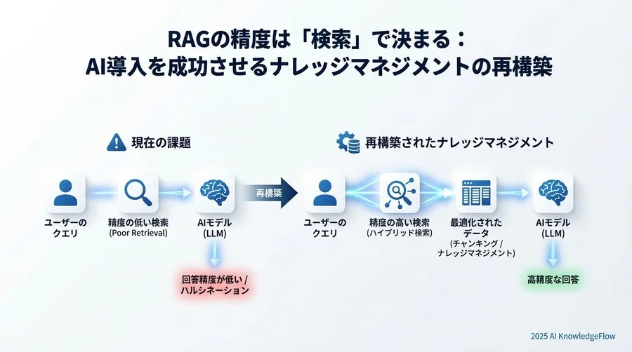 「根拠の提示」なしに業務利用はありえない - Section Image 3