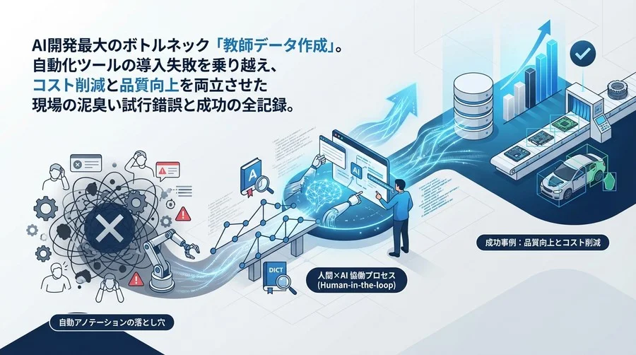 自動アノテーション導入の落とし穴と突破口：製造現場で挑んだ「人間×AI」協働プロセス全記録