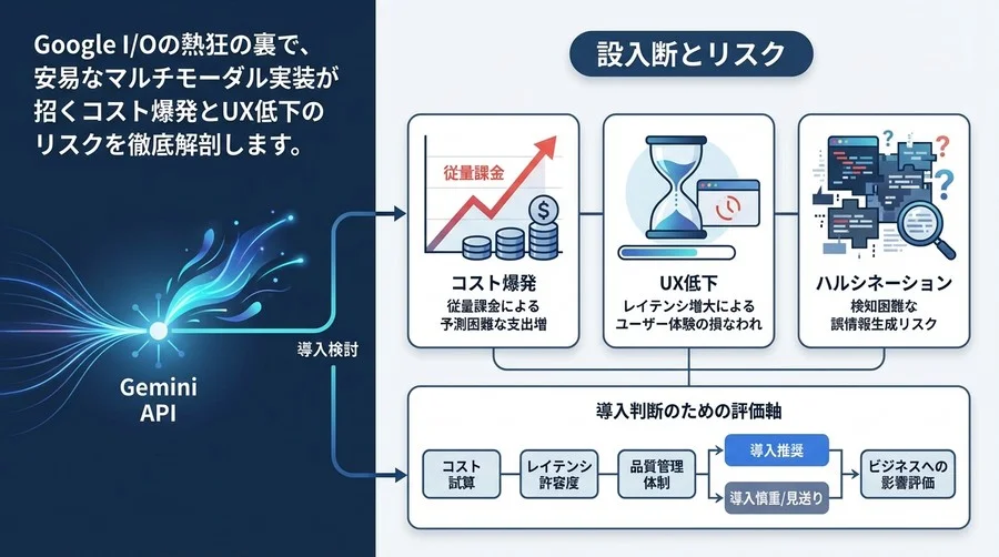 Google I/Oの熱狂を冷ますGemini API導入の落とし穴とコスト・UXリスクの徹底検証