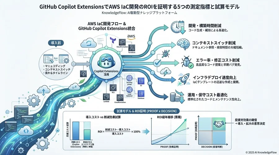 品質指標としての成功：セキュリティリスクと設定ミスの低減 - Section Image 3