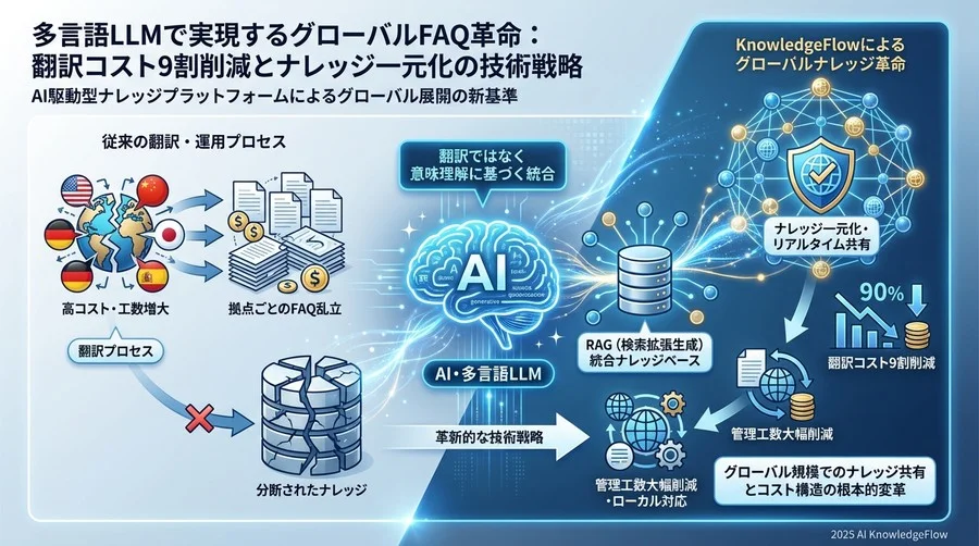 コスト削減を実現する統合アーキテクチャの設計 - Section Image