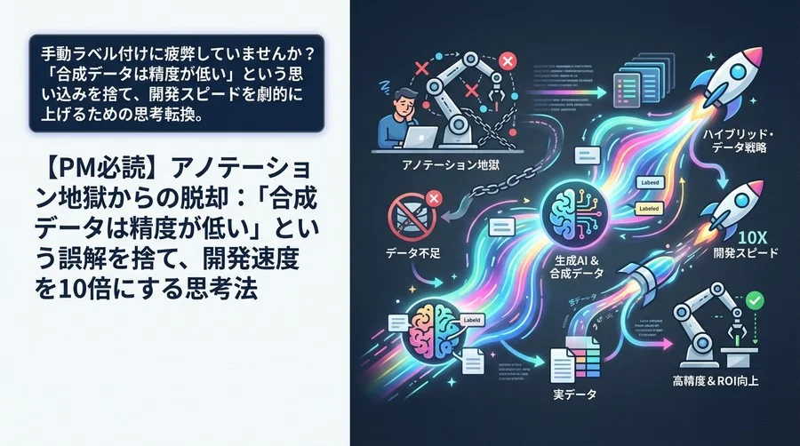 【PM必読】アノテーション地獄からの脱却：「合成データは精度が低い」という誤解を捨て、開発速度を10倍にする思考法