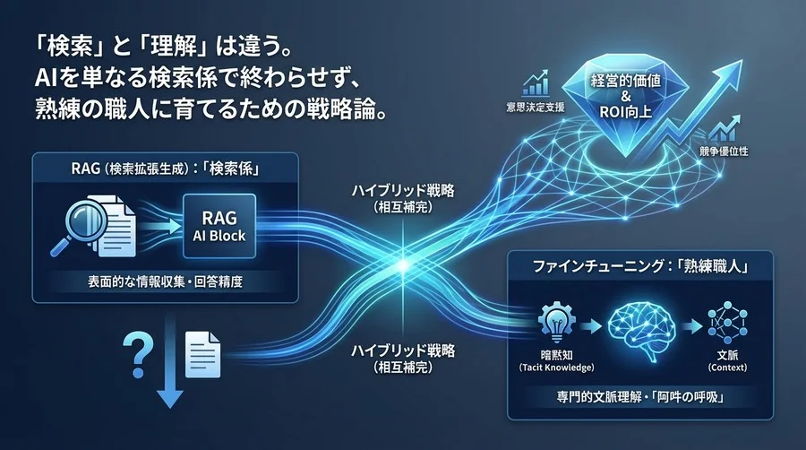 「RAGで十分」は本当か？AIを検索係から熟練職人へ変えるファインチューニング戦略論