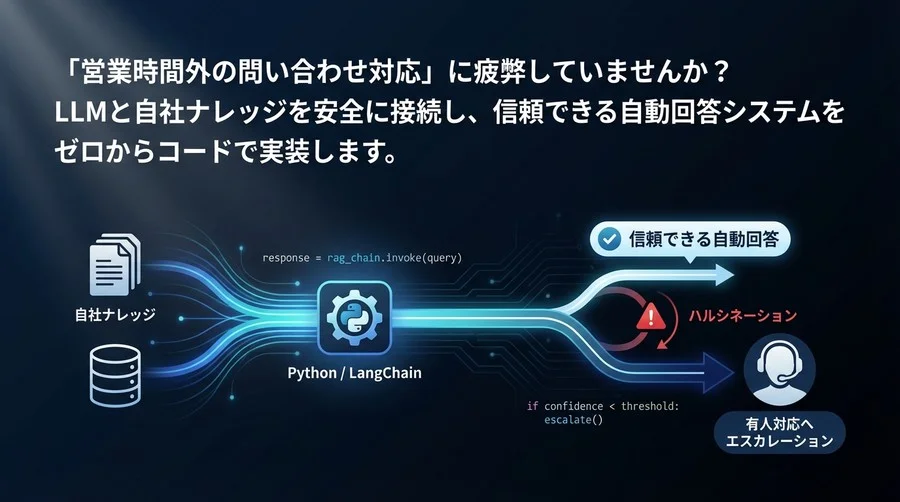 24時間稼働の「眠らないサポート」をPythonで構築｜RAGとハルシネーション対策の実装コード全公開