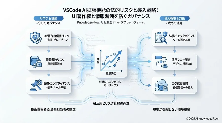 企業が導入すべき「AI利用ガイドライン」テンプレート構成案 - Section Image 3