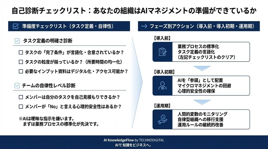 AIタスク自動配分が招いた現場崩壊の真実とTeams運用の最適解：自律型組織を守る境界線 - Conclusion Image