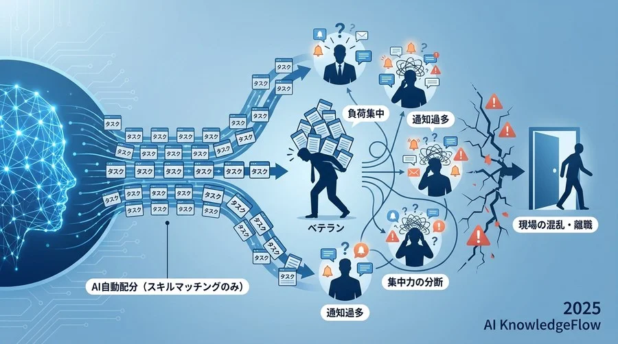 失敗事例詳細：開発チームを襲った「文脈なき割り当て」 - Section Image