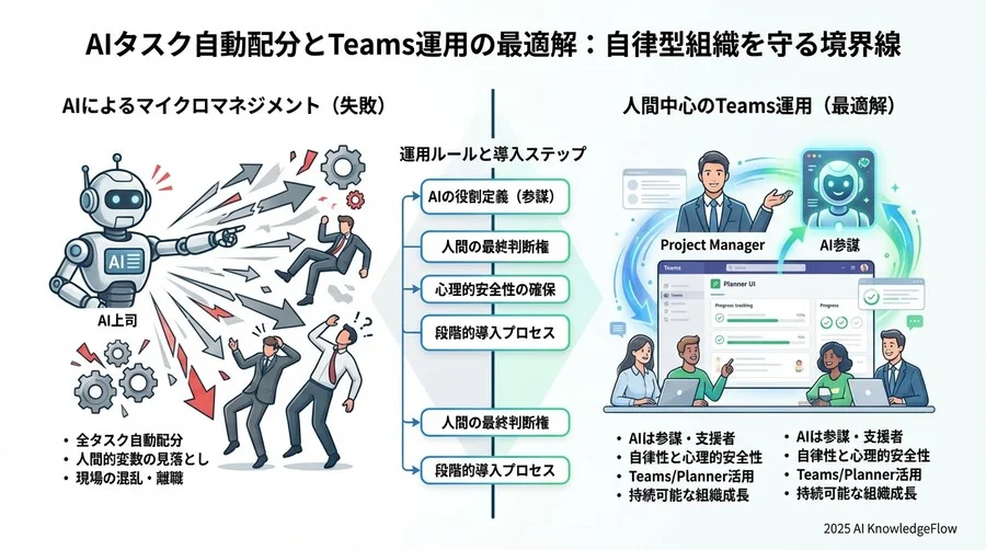 比較検討：AIに「任せる領域」と「人間が握る領域」の境界線 - Section Image 3