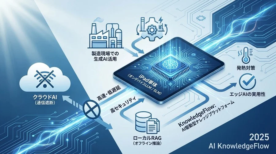 2. 比較検討プロセス：軽量モデル選定のリアルな評価軸 - Section Image