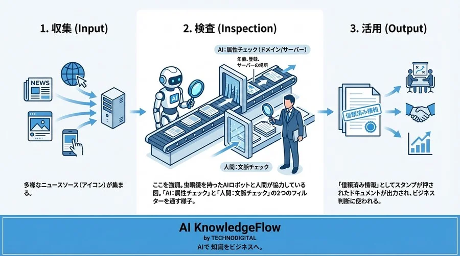 ニュースソースの信頼性評価：AIが記事の中身より「属性」を重視する理由と実践的見極め術 - Conclusion Image