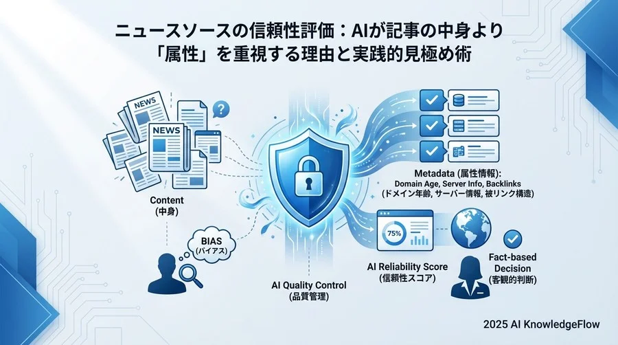 基礎知識：AIは何を読んで「信頼できる」と判断しているのか - Section Image