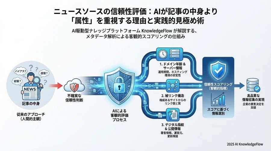 今日から意識できる「メタデータ的視点」での情報収集 - Section Image 3