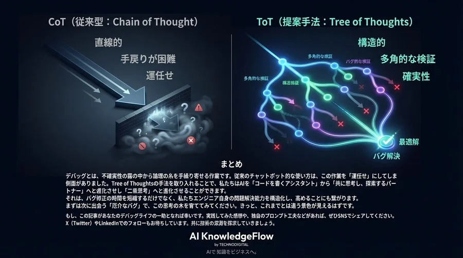 LLMデバッグの限界を超えるTree of Thoughts実装：複雑なバグを「思考の木」で構造的に解く手法 - Conclusion Image