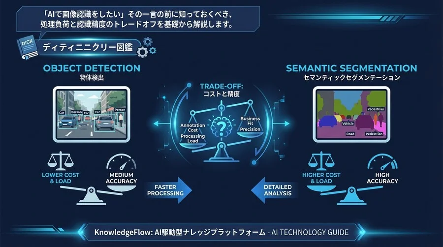 物体検出とセグメンテーションはどう違う？AI開発の成否を分ける「コストと精度」のトレードオフ徹底解説