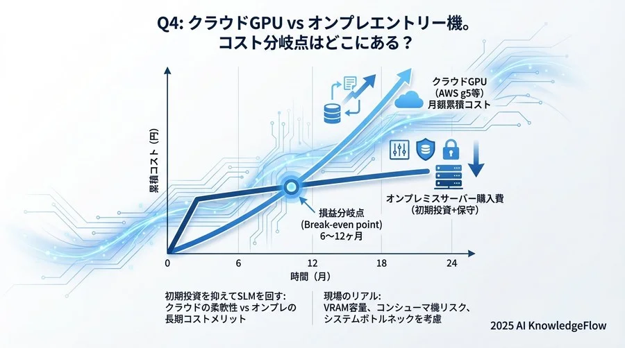 Q3: 「動いたけれど遅すぎる」を防ぐ。スペック表に見えないボトルネック - Section Image 3