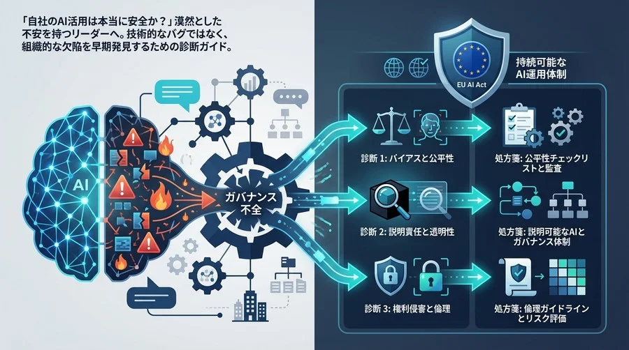 経営者が恐れるAIリスクの正体：組織のガバナンス不全を治す3つの診断と処方箋