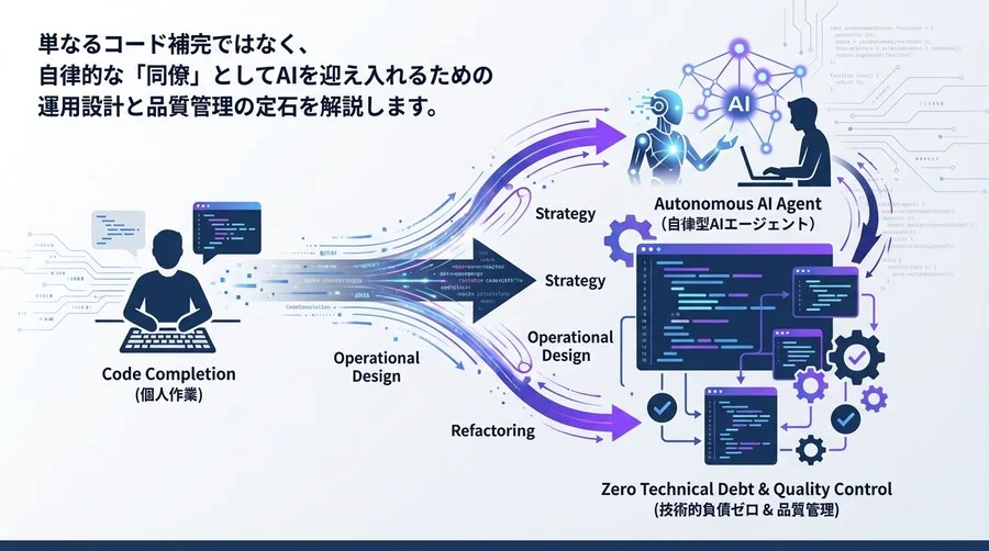 コード補完はもう古い？自律型AIエージェントで実現する「技術的負債ゼロ」への組織的リファクタリング戦略