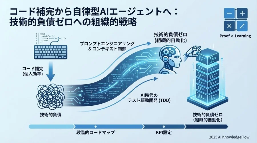 なぜ「補完」ではなく「エージェント」なのか：リファクタリングのパラダイムシフト - Section Image