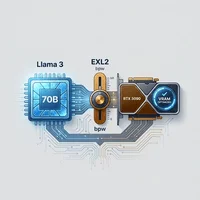LlamaモデルをRTX 3090で実用稼働させる：EXL2量子化のbpw精密制御とAPI実装
