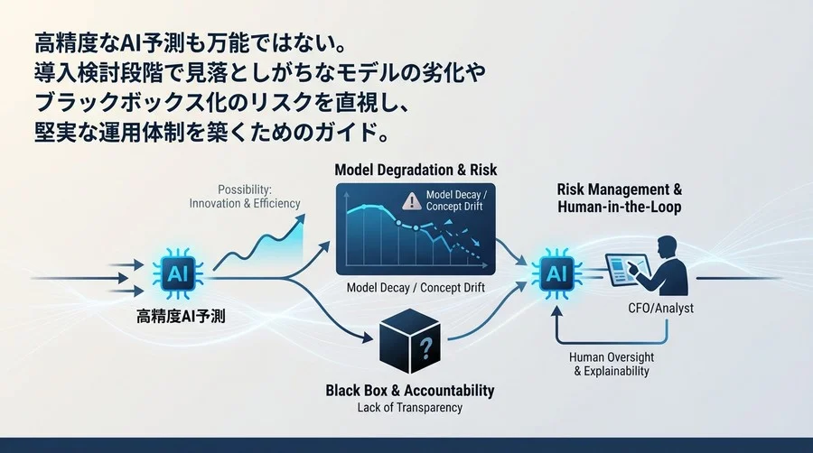 為替予測AIの「高精度」に潜む罠：CFOが直視すべきモデル劣化と説明責任のリスク管理